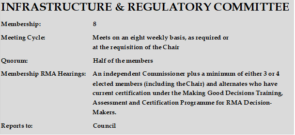 INFRASTRUCTURE & REGULATORY COMMITTEE
Membership:		8
Meeting Cycle:		Meets on an eight weekly basis, as required or at the requisition of the Chair
Quorum:		Half of the members
Membership RMA Hearings:	An independent Commissioner plus a minimum of either 3 or 4 elected members (including the Chair) and alternates who have current certification under the Making Good Decisions Training, Assessment and Certification Programme for RMA Decision-Makers. 
Reports to:		Council
